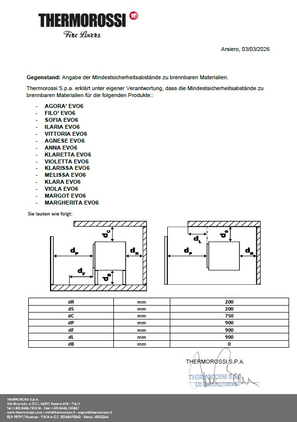 Thermorossi-Sofia Maiolica-Sicherheitsabstände